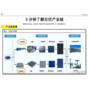 2023年光伏行业，2个环节最值得关注